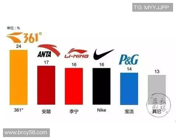 安踏签约足球明星阵容全解析揭示品牌背后的体育营销战略 安踏签约足球明星阵容全解析揭示品牌背后的体育营销战略