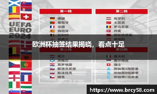 欧洲杯抽签结果揭晓，看点十足